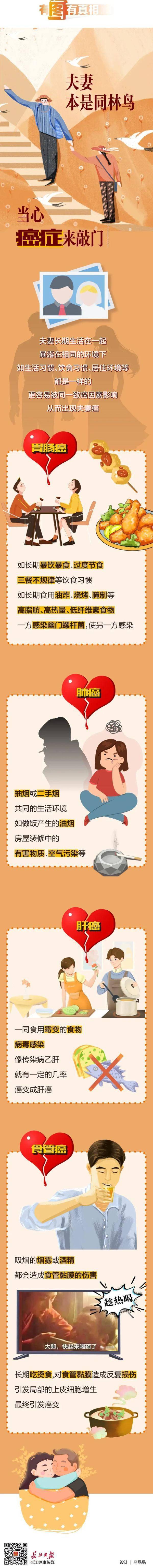 体检|两口子同时确诊！小心这些“夫妻癌”