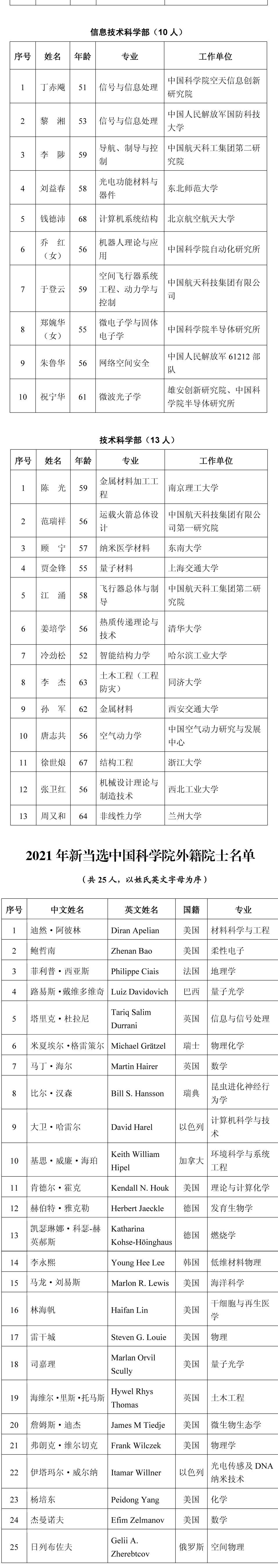 重磅！2021两院院士增选结果公布：149人当选，最年轻的是他！（内附名单）