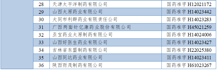 颗粒|即日起！全国停产、停售！