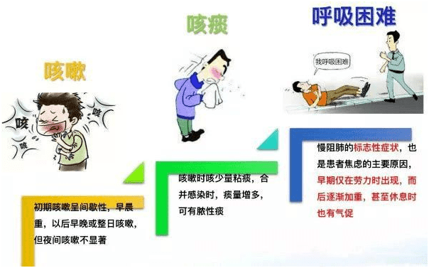 什么|一亿人都患的慢性病——慢阻肺，你不得不防…