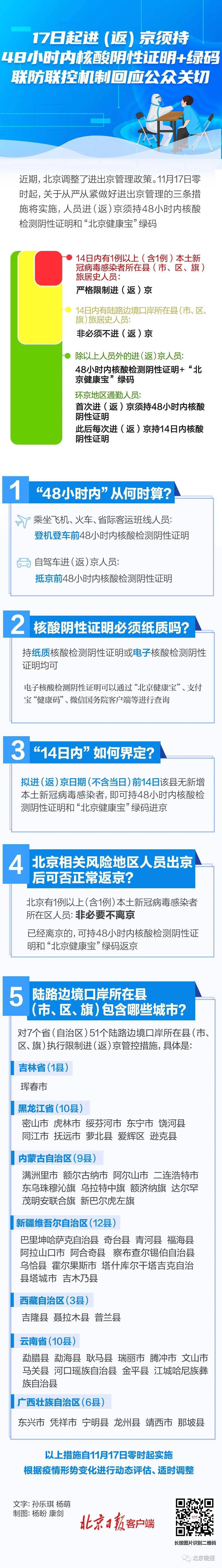 市县|北京调整进京管理政策！涉及黑龙江省10个市县区！