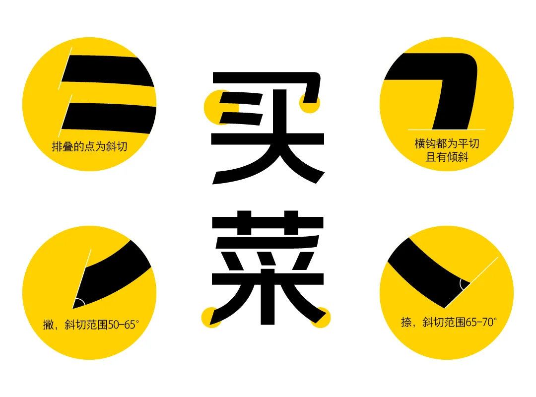 美团外卖发布全新logo