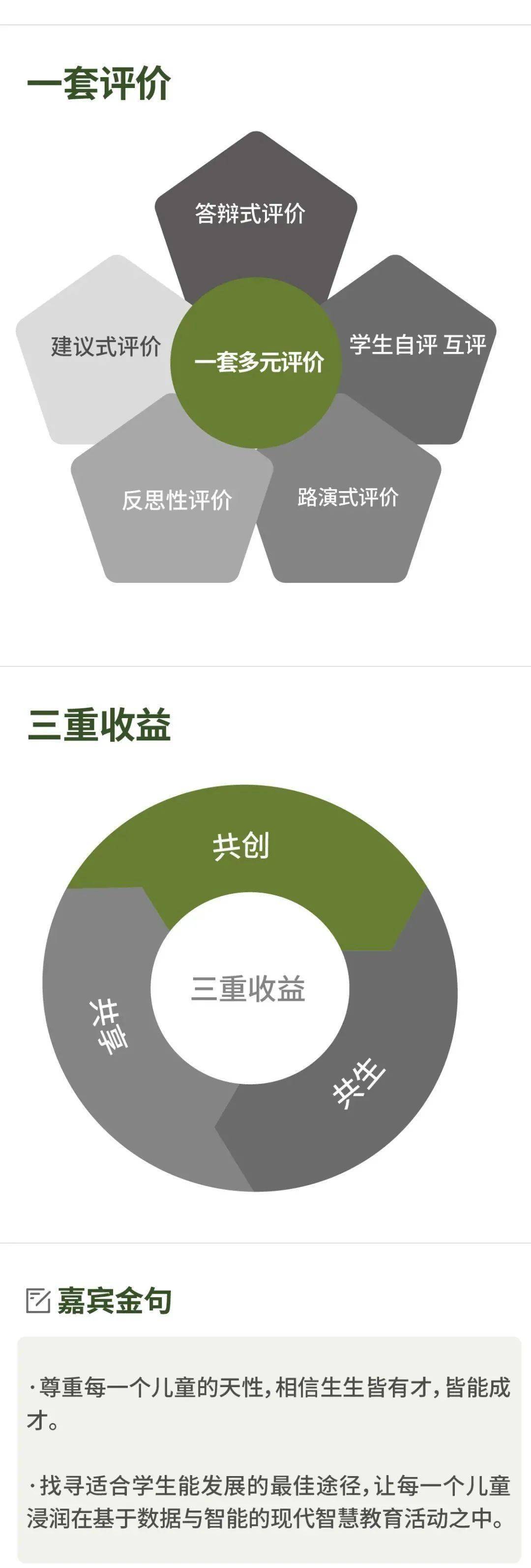 呼叫|呼叫未来：数据喂养的“学校大脑”，装上“发动机”的教育生态 | 头条