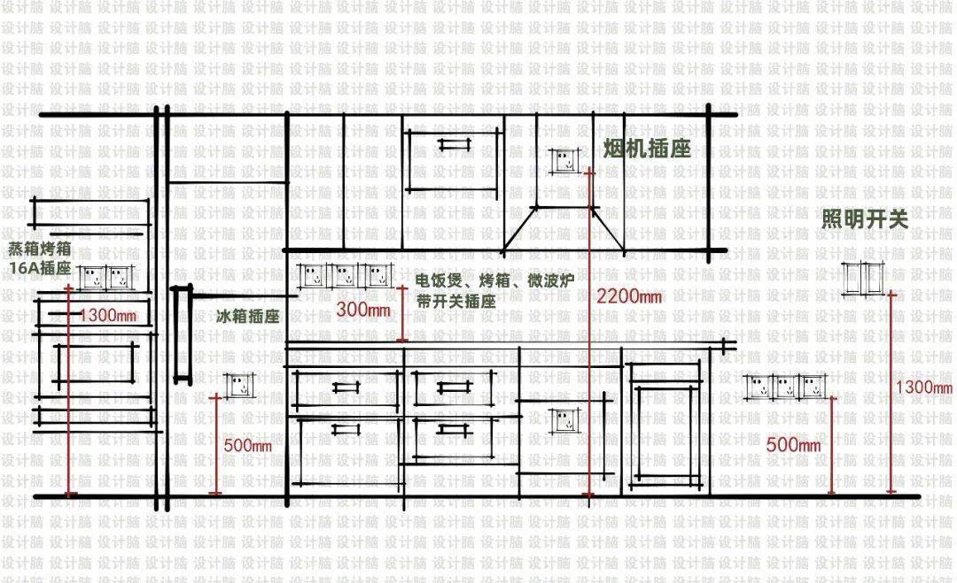 廚房設計從平面到空間要把控好哪些尺度