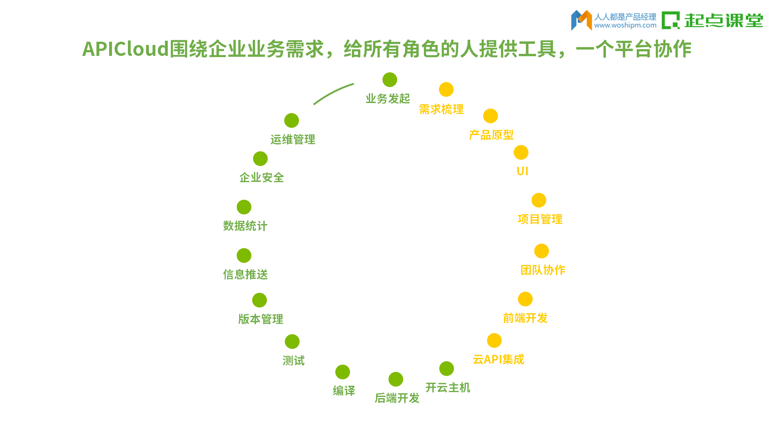 工具型产品经理的思考