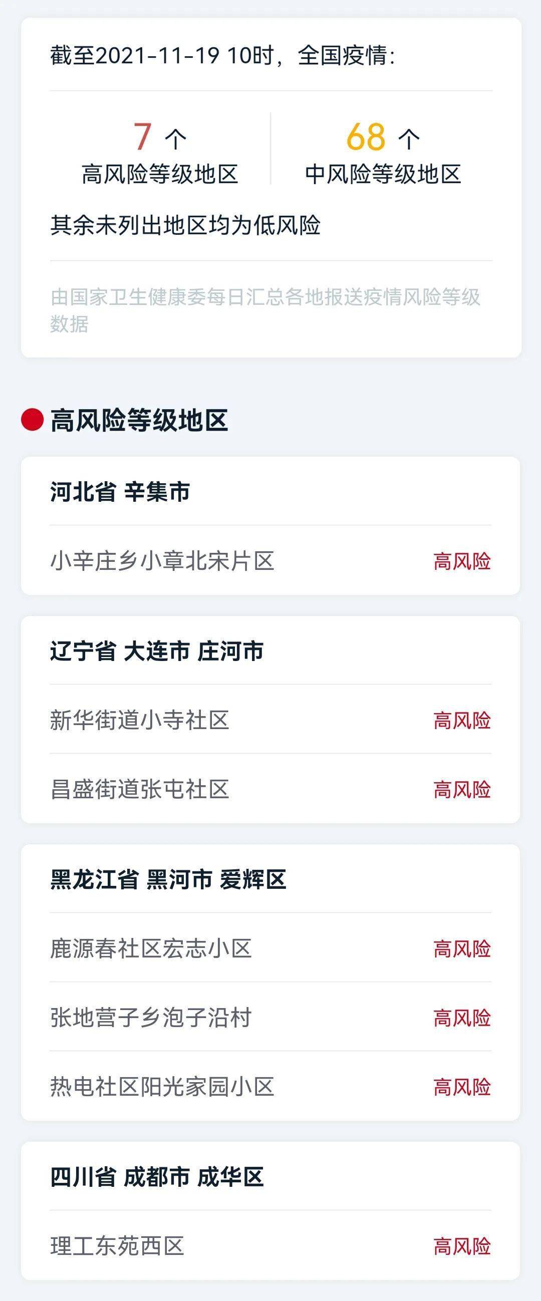 Suki|【北京疾控提醒您】最新！全国高风险地区7个，中风险地区68个，速看如何一键查询