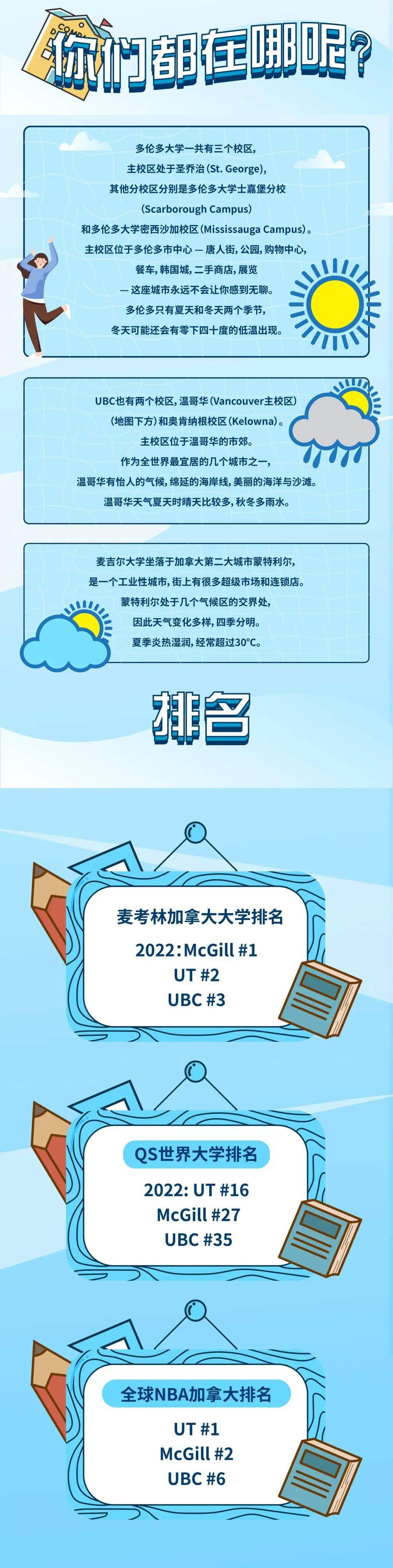 of|多大 x 麦吉尔 x UBC ｜ 我们是加拿大高校的顶流