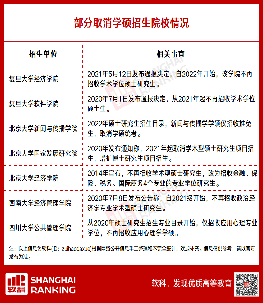 教育|学硕停招，研究生“大变革”来了！