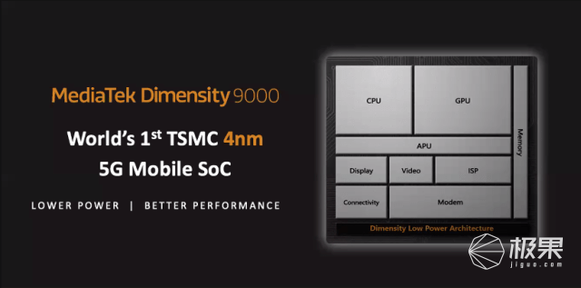 联发科发布「天玑9000」旗舰芯！全球首个4nm工艺，跑分破百万…高通危！