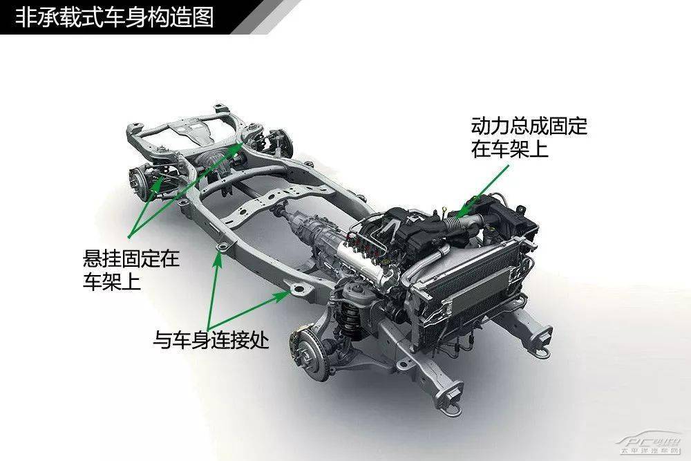 汽車內外構造詳細圖解_搜狐汽車_搜狐網