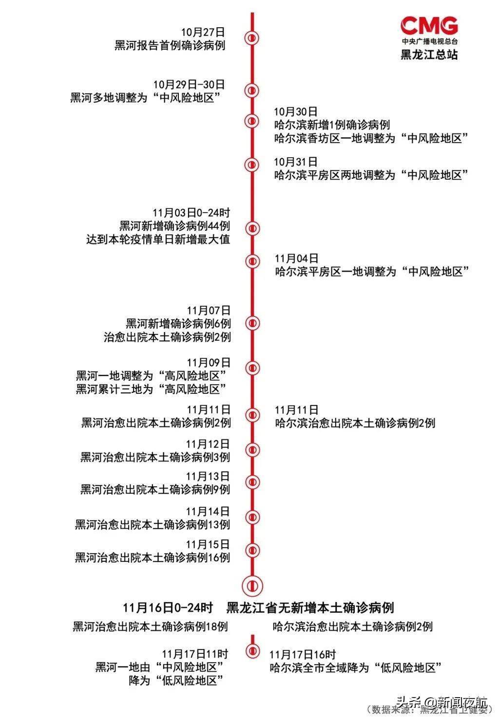 检测|黑河不寻常的22天，这些瞬间倍感温暖……