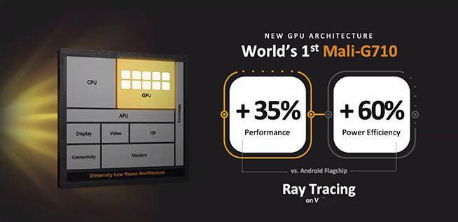 10大领先！台积电4纳米制程天玑9000亮相，2022安卓旗舰之光？