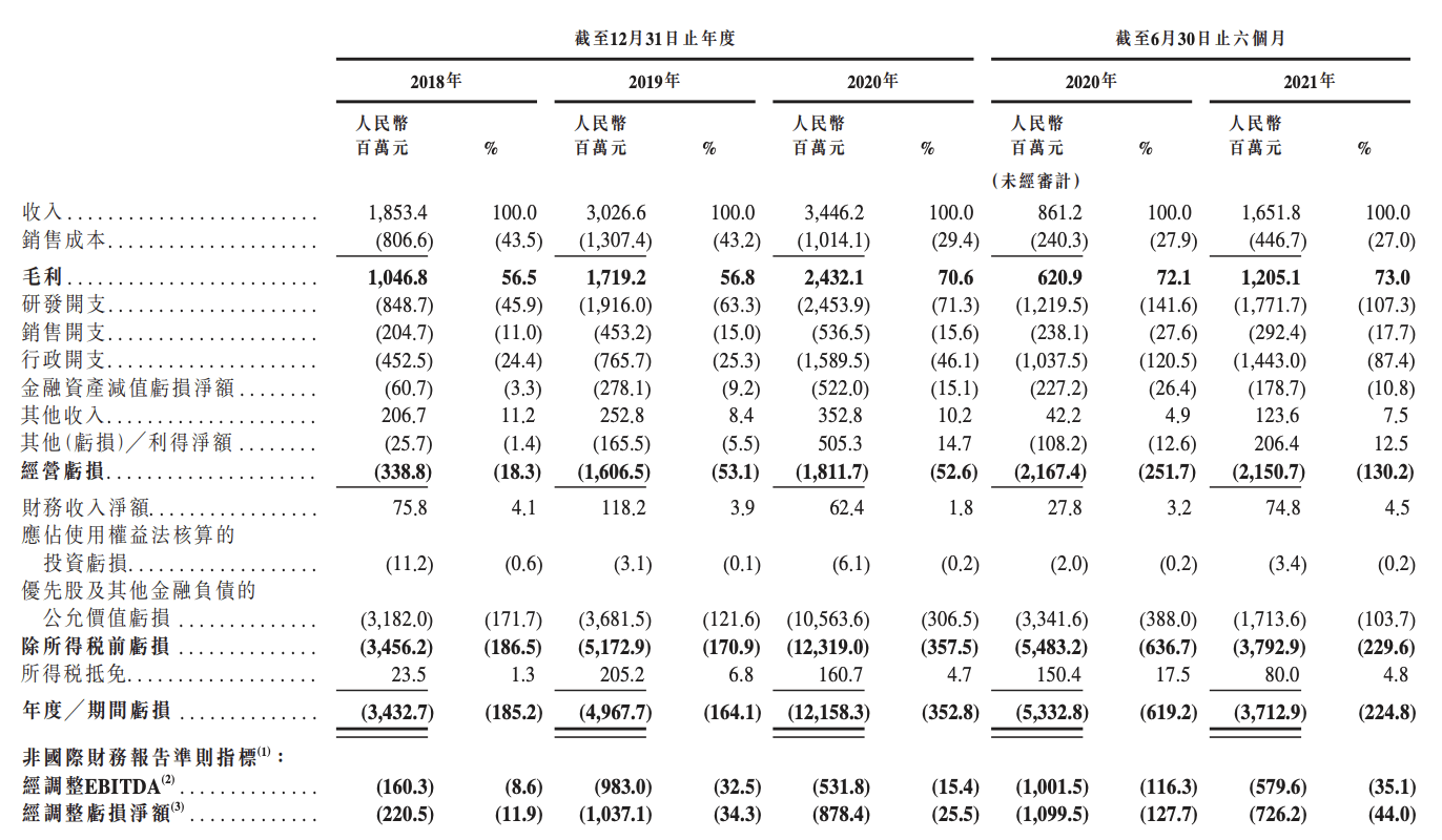 数据安全新规将至，商汤科技启动赴港上市聆讯？回应：不予置评