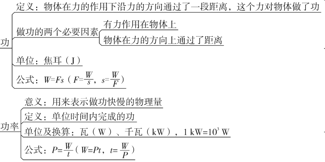 功和機械能浮力壓強運動和力力質量與密度透鏡及其運用光現象物態變化