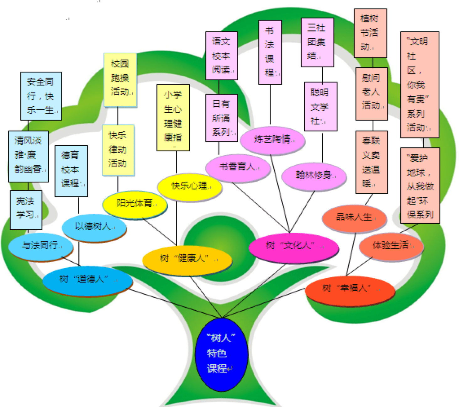 百年老校新活力97广州市番禺区石楼镇中心小学生命之树根深叶茂