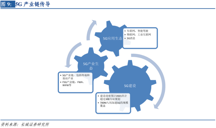 7万亿大市场将在2022年启动！又一个风口要来了——钱瞻研报
