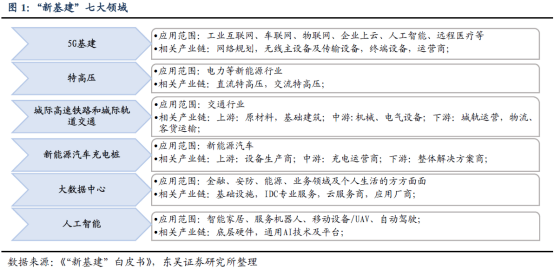 7万亿大市场将在2022年启动！又一个风口要来了——钱瞻研报