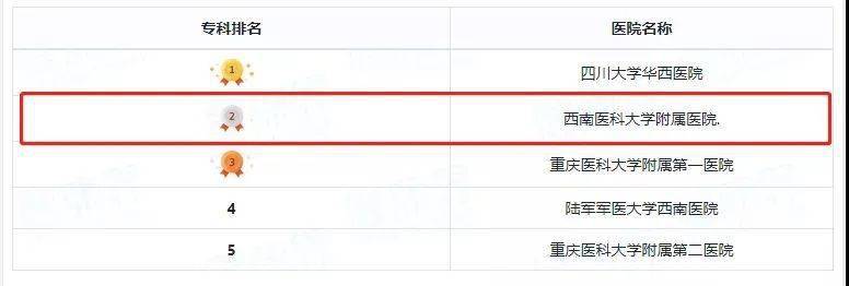 全国医科大学排行_国内顶尖医科大学排名:中国8大顶级医科大学