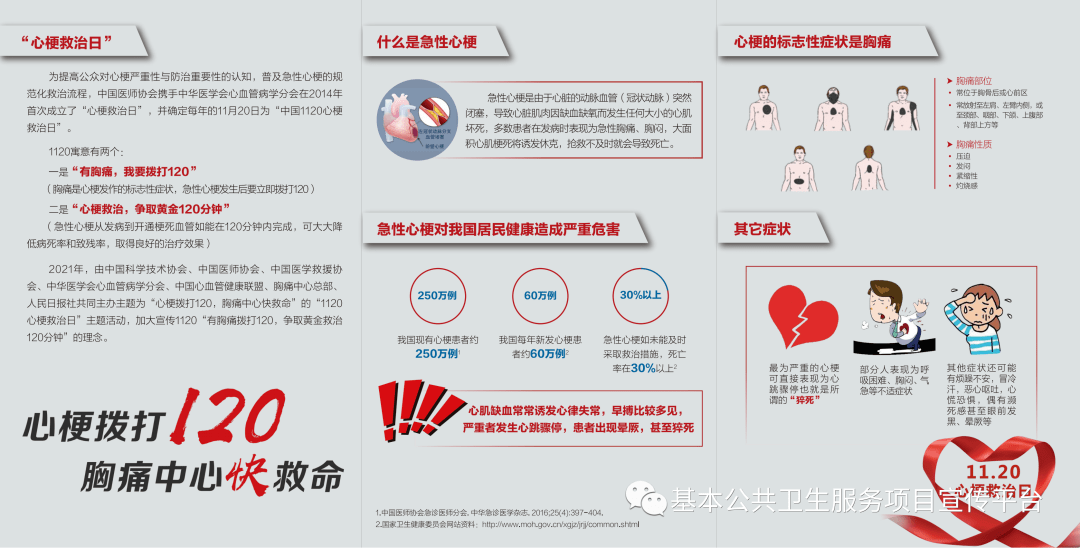 卫生健康宣传日淮安区疾控提醒您中国心梗救治日心梗拨打120胸痛中心