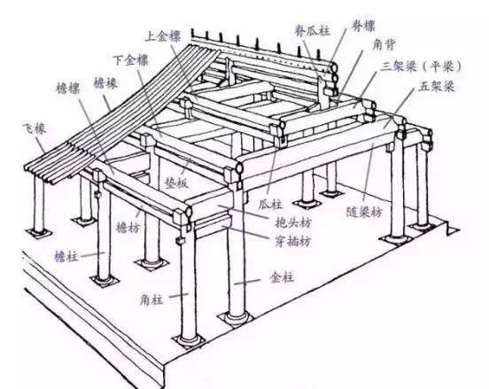 木房梁结构图片