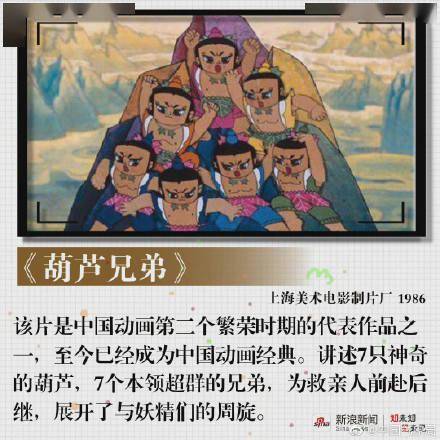 经典|满满都是回忆！你还记得童年看过的动画片吗？
