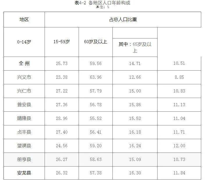 街道常住人口_重庆潼南各镇街常住人口:柏梓镇约4.6万人,居乡镇第一