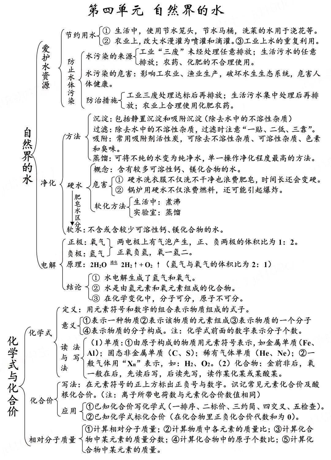 资料|初中化学上册4-7单元高清版思维导图，快收藏！