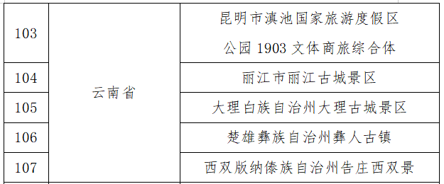 大理|喜讯！大理古城景区入选国家级夜间文化和旅游消费集聚区名单