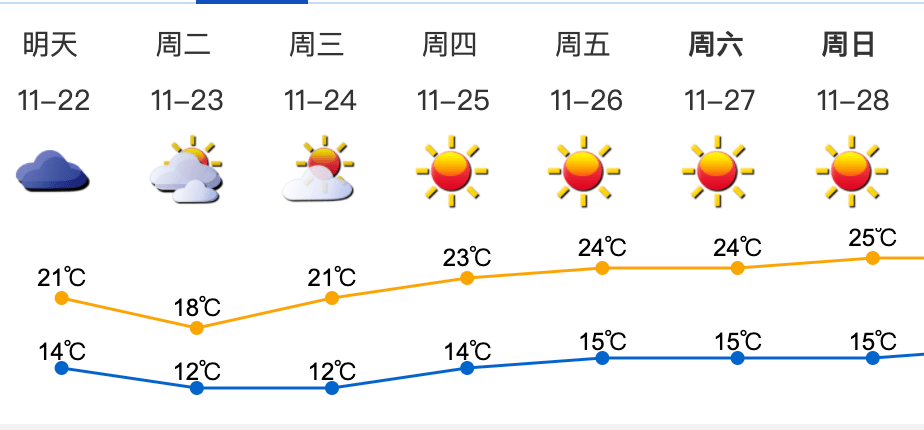 什么时候天气转凉 7f1708d0099f4a249cc03e5f00b7fa7c.png