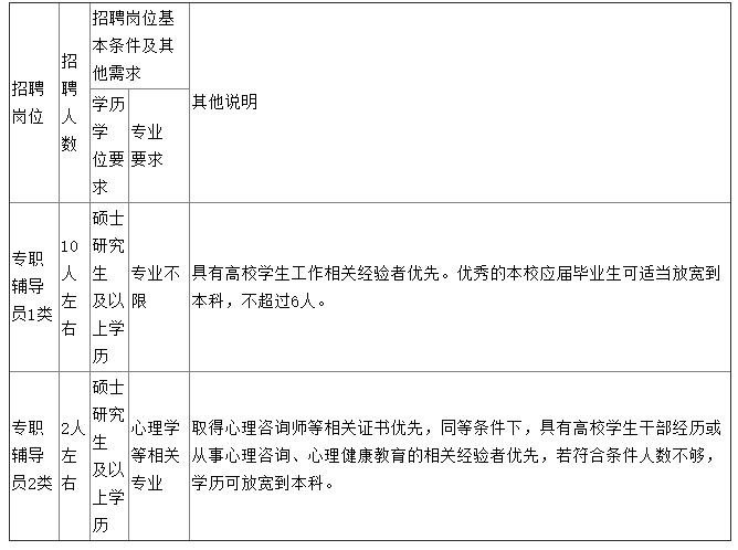 大量招聘老师 aa5babd6855e4efab226d34460a61196.png