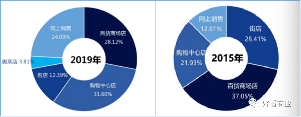 国货 深扒国货明星太平鸟：最成功的“中国版ZARA”爱抄袭？