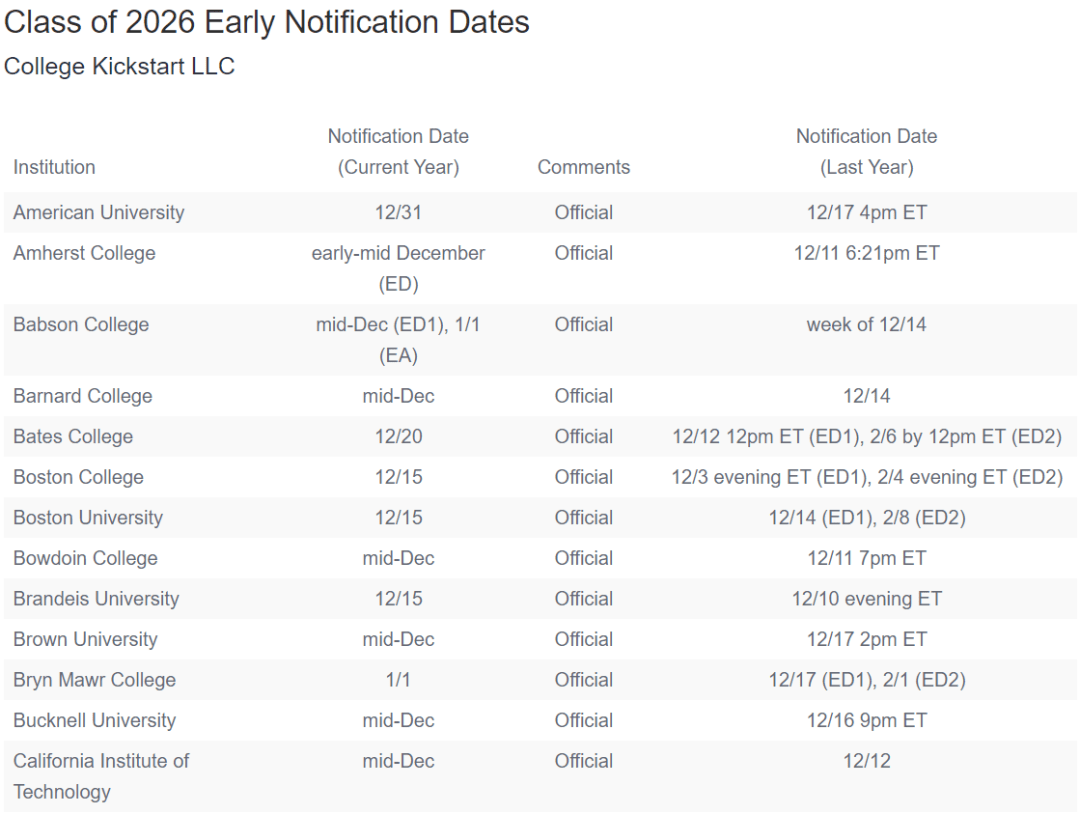 考试分数|2026届早申倒计时！提交材料要趁早，EA/ED截止日期来了！