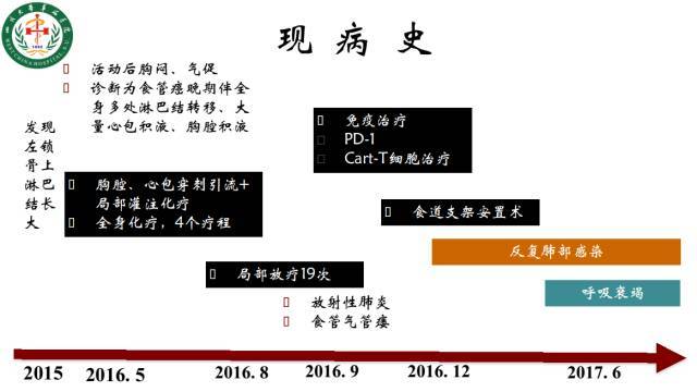 食管|精选病例|从绝望中寻找希望—镇痛镇静篇
