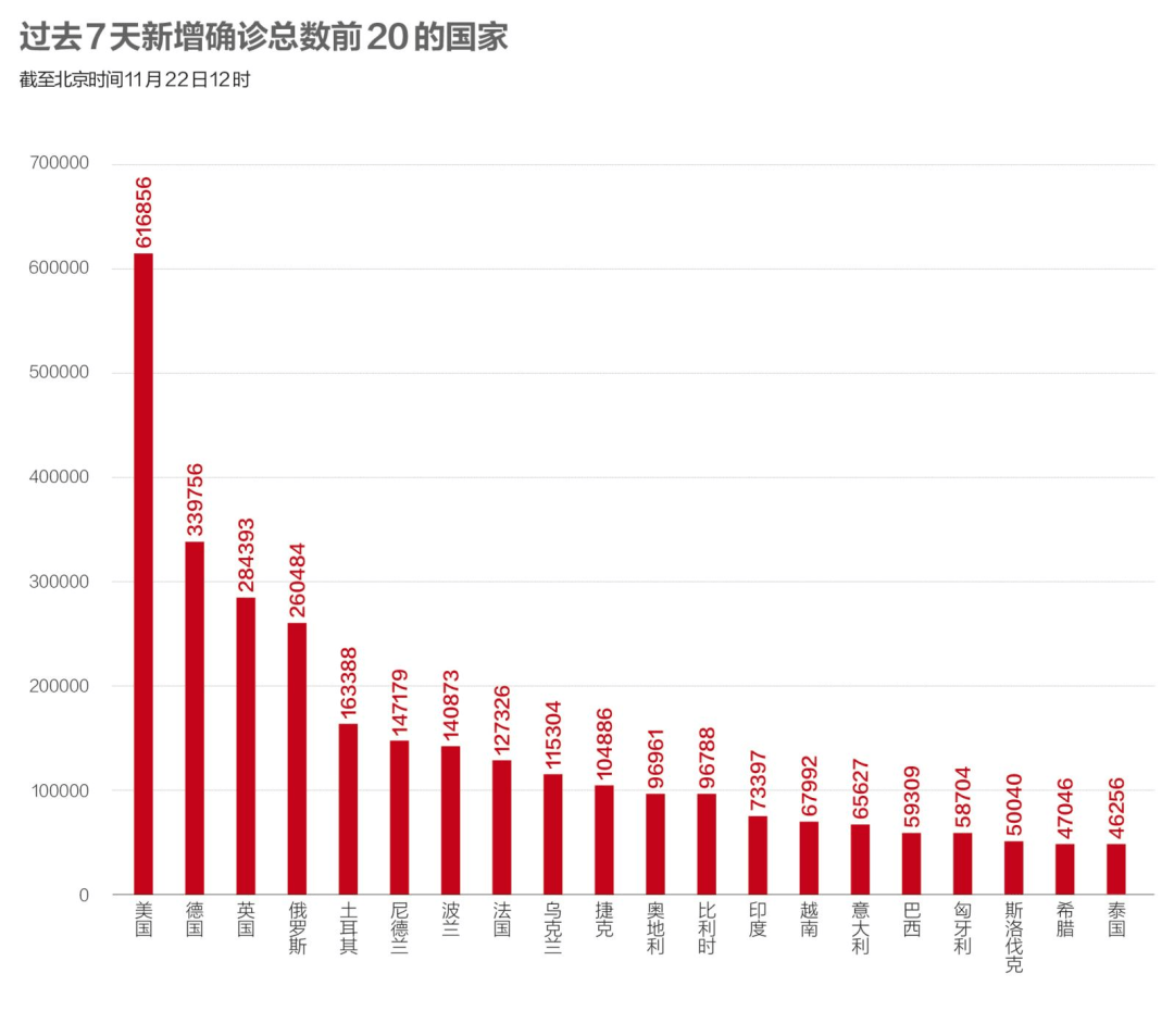 接種|中國6573萬人接種加強針，美國5歲-11歲兒童疫苗覆蓋率達73%