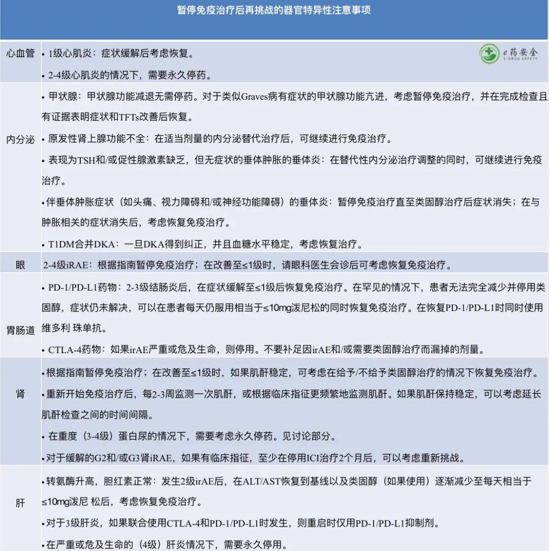 症状|NCCN丨免疫治疗相关毒性的管理指南2021.4版②（中文）