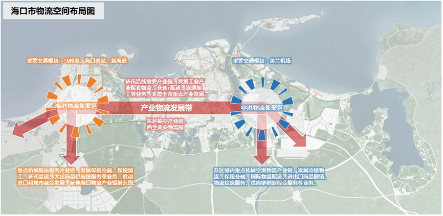 海口十四五现代物流业发展规划出炉现公开征求意见