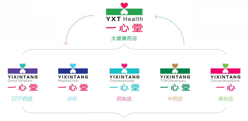 新生焕然一新一心堂新vi发布