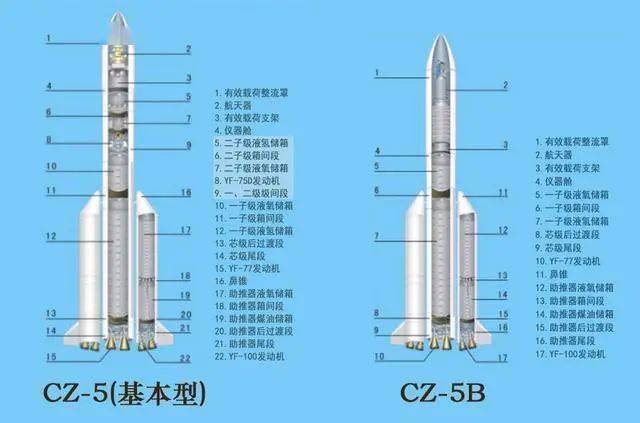 火箭结构认识太空穿梭机体验太空舱探秘火箭升空模拟演练1:10火箭模型