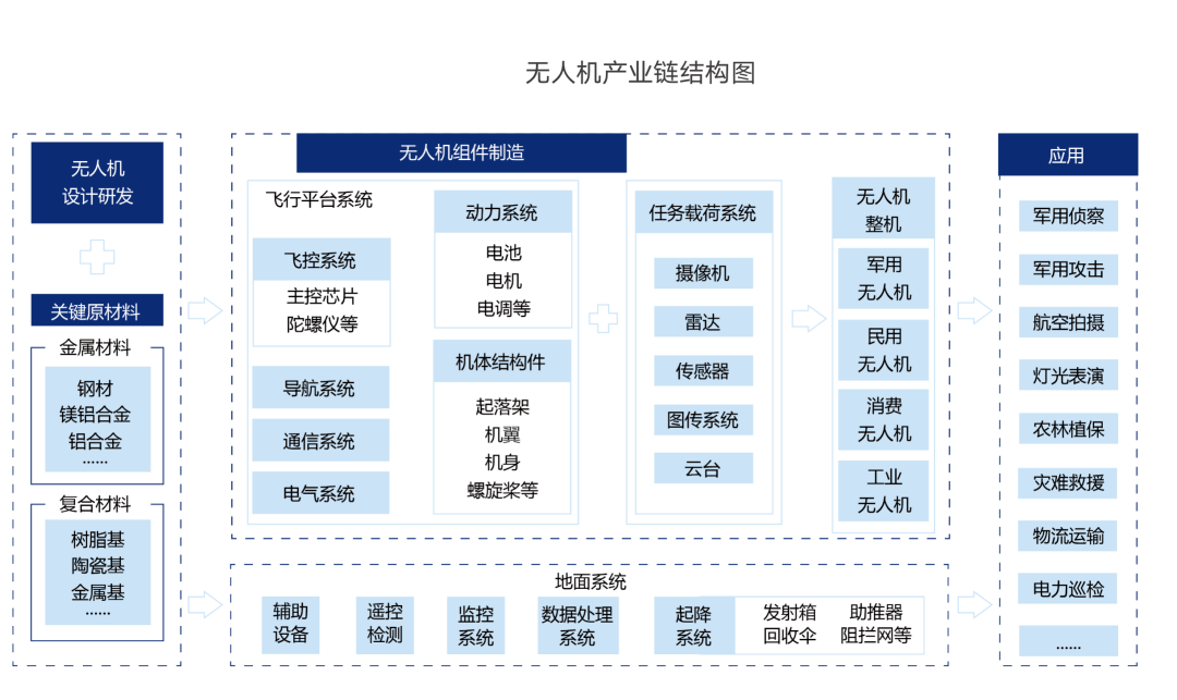 携恩科技刘洋:工业无人机正由硬件盈利向数据盈利转型_应用