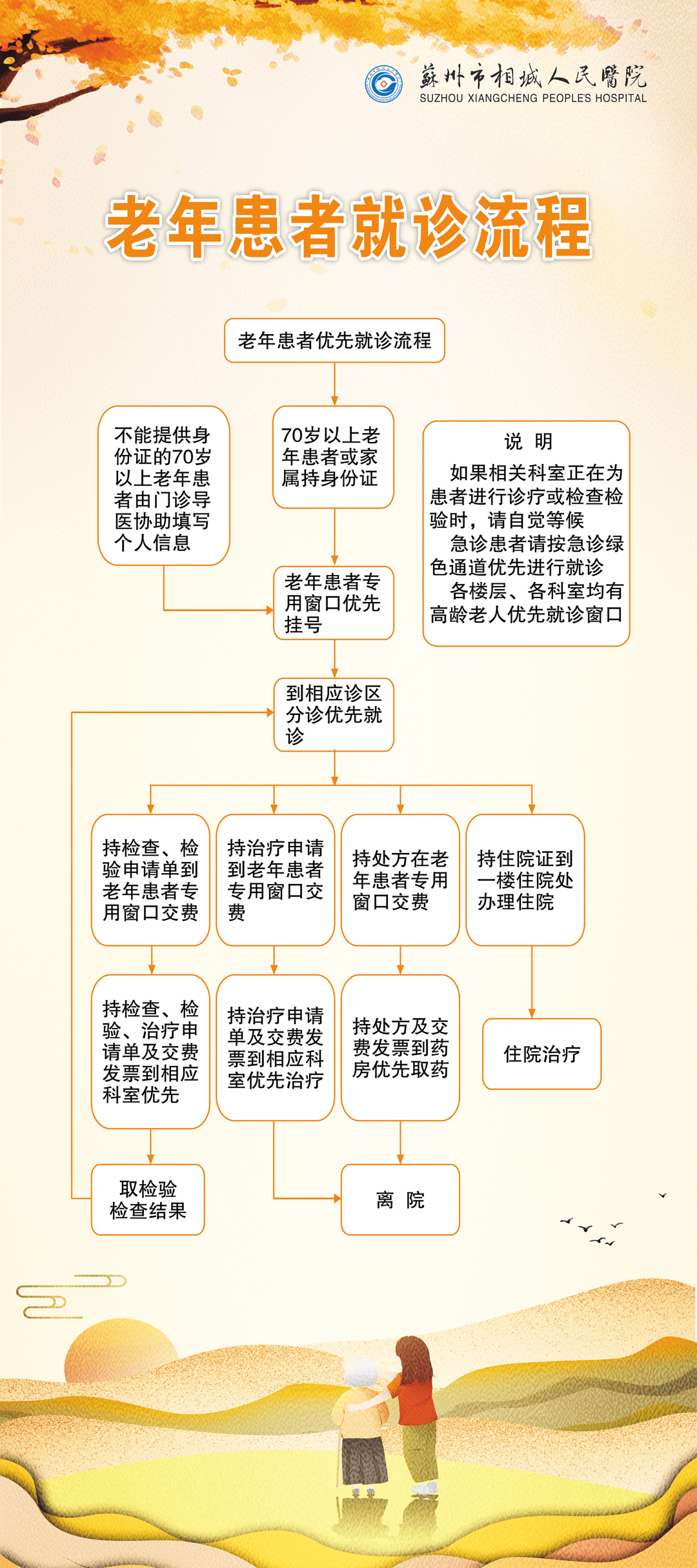 超暖心!多样化便利医疗服务专为老年人