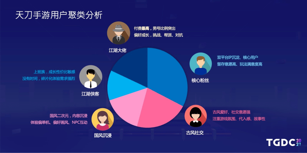 零和博弈|《天刀》制作人杨峰：太肝太氪不好玩，MMO的出路在哪里？