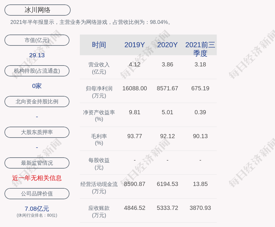 冰川网络排行_2016-2020年冰川网络总资产、营业收入、营业成本、净利润及股本结...