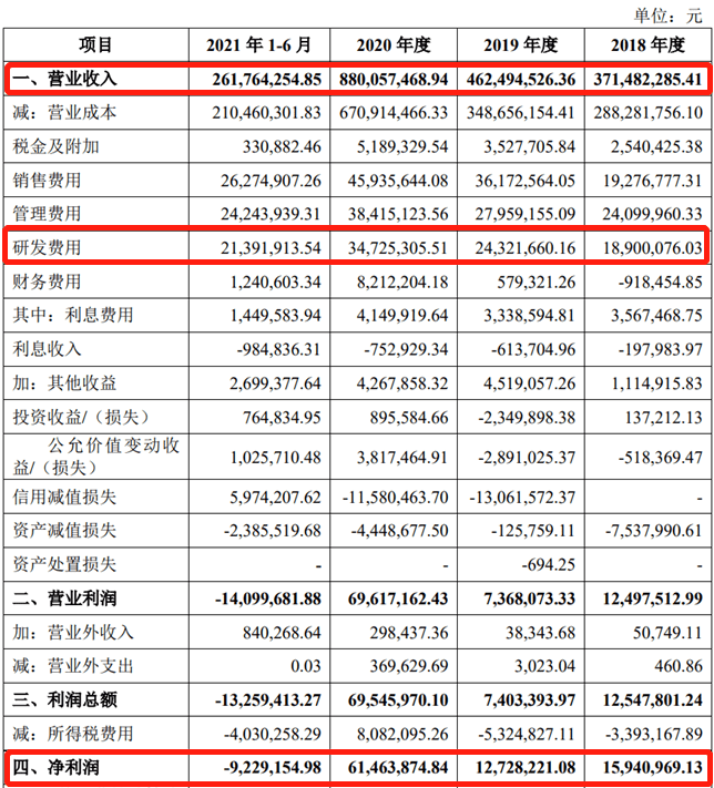 萬億級賽道！淨利潤3年漲4倍，深度捆綁順豐，科捷智能沖刺科創板 | IPO見聞 科技 第4張