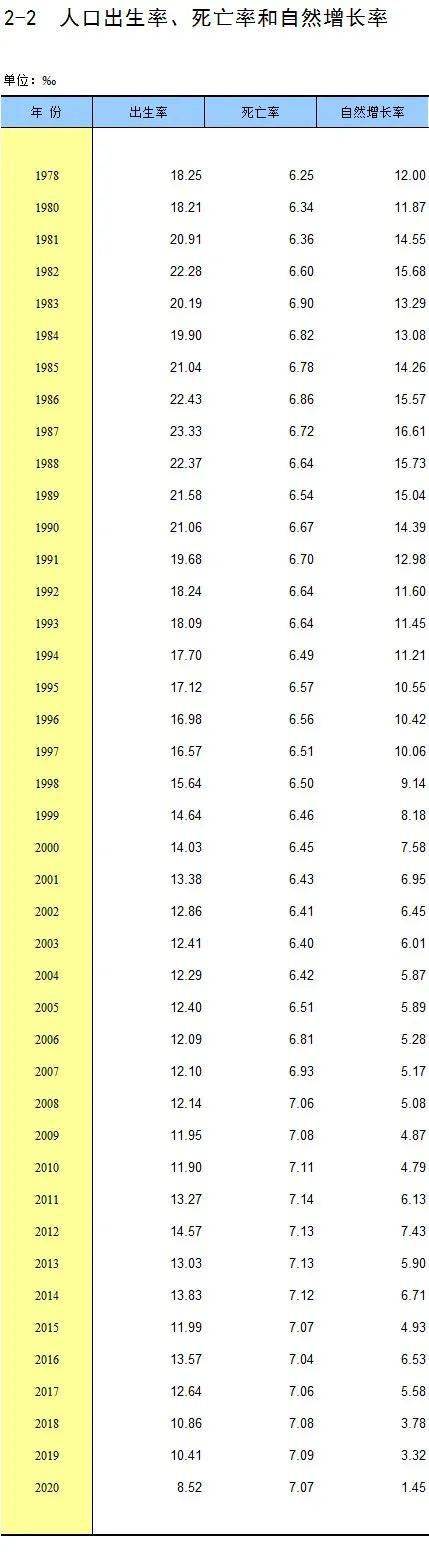 人口热搜_热搜刷屏:我国2020年出生率跌破1%,人口自然增长率1.45‰,创43...