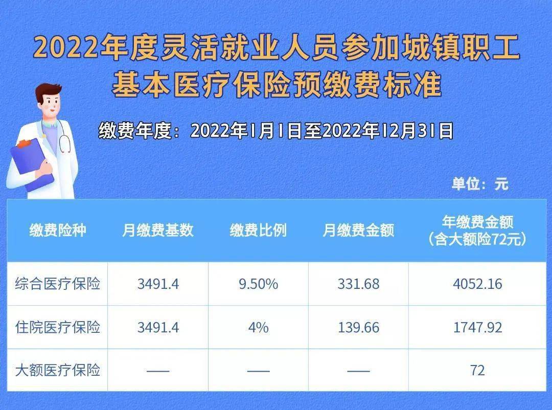 社保和保险有什么区别有冲突吗_社保区别_社保和保险的区别在哪