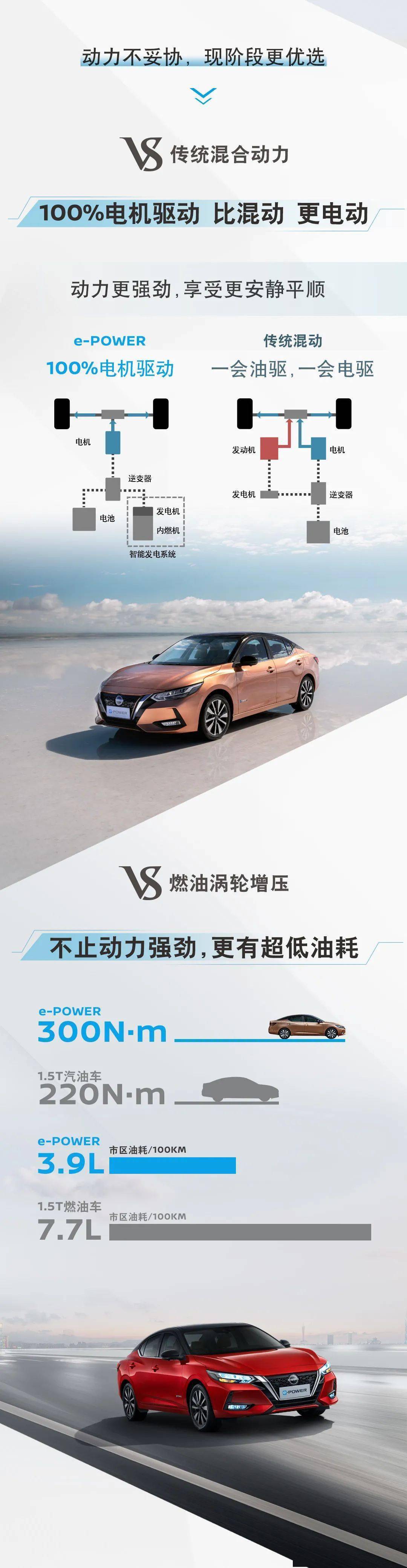 不用充电的电驱技术如何实现？