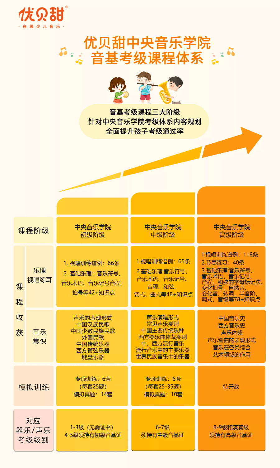 2022年美育中考正式落地声乐乐器二选一音乐素养成必考