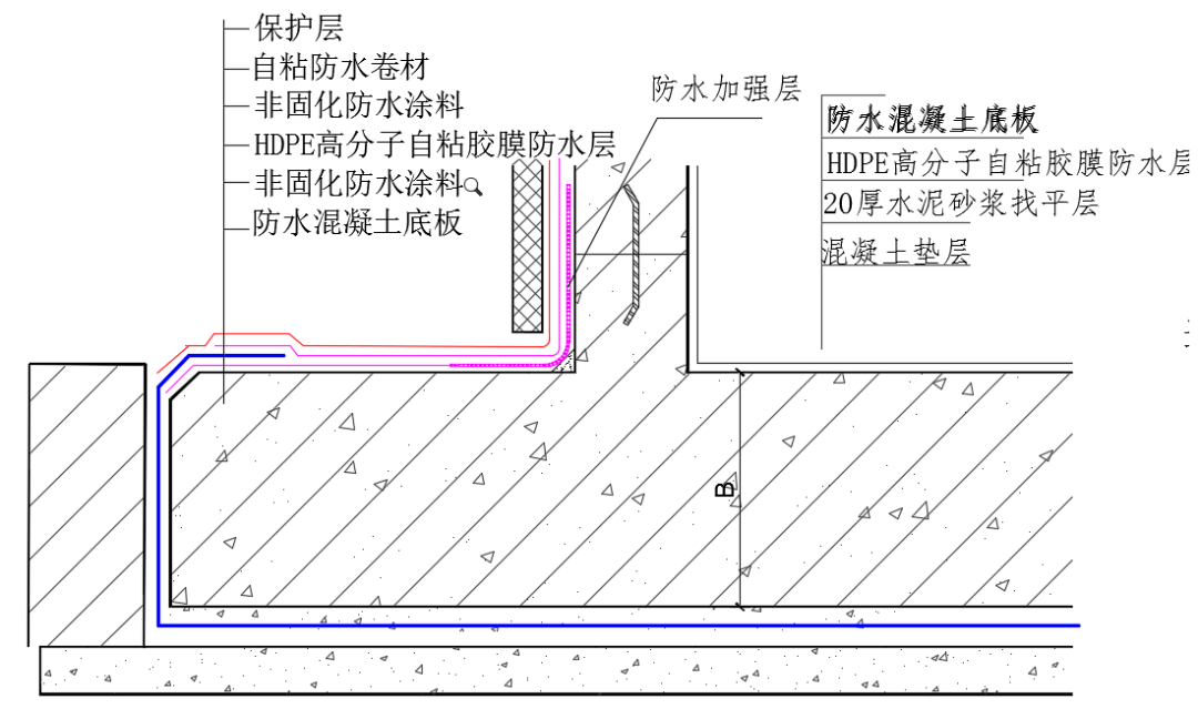 防水导墙图片图片