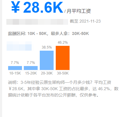 年薪高达 200 万，云原生人才为何这么贵！