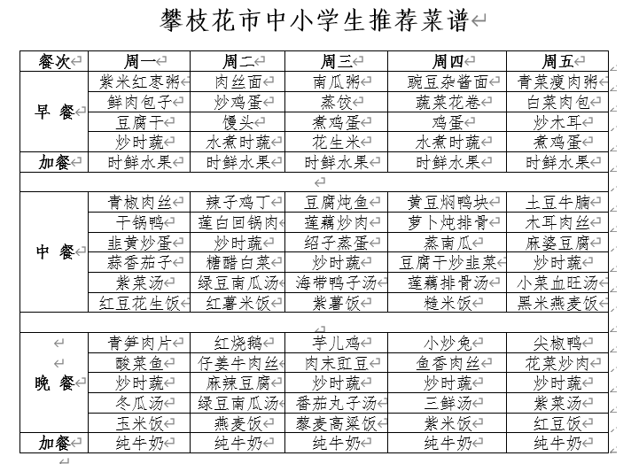 十分關愛 近日,市教育和體育局發佈中小學生推薦菜譜,供學校食堂參考